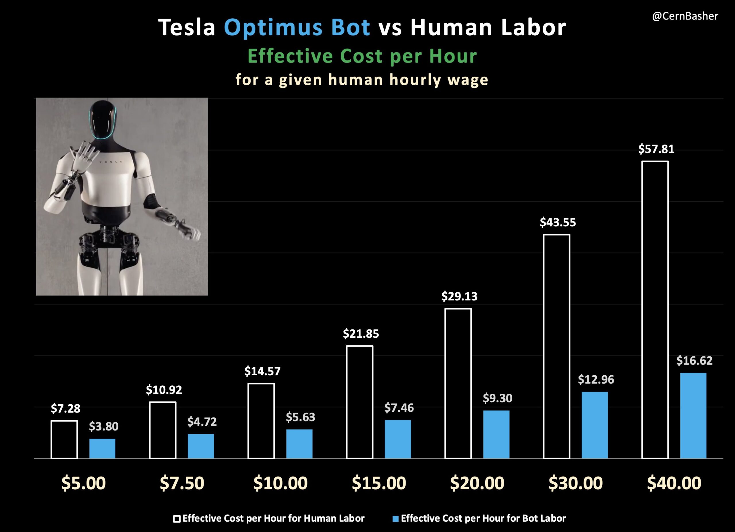 Tesla Optimus ve İnsansı Robot Fiyatları 2025