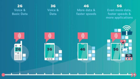 5G Gelişmiş Mobil Teknolojisi Cambridge’de Deneniyor!