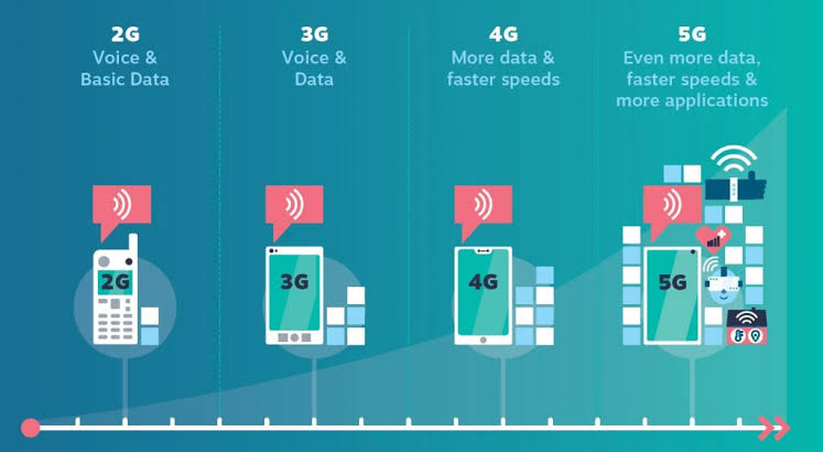 5G Gelişmiş Mobil Teknolojisi Cambridge’de Deneniyor!